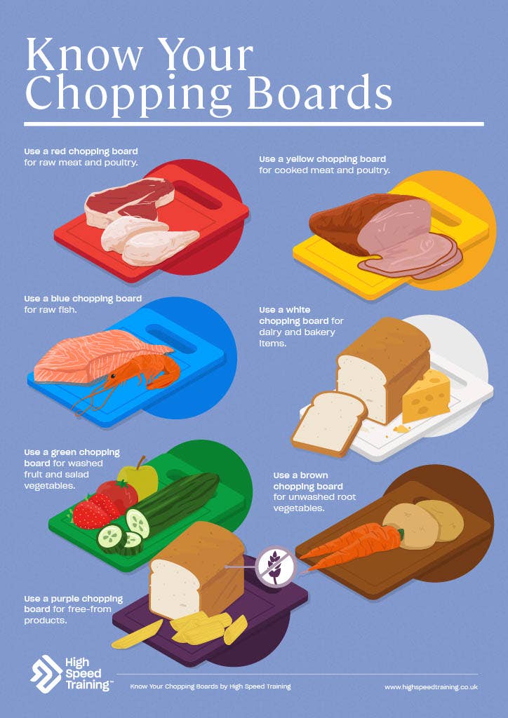 Know Your Chopping Boards Poster