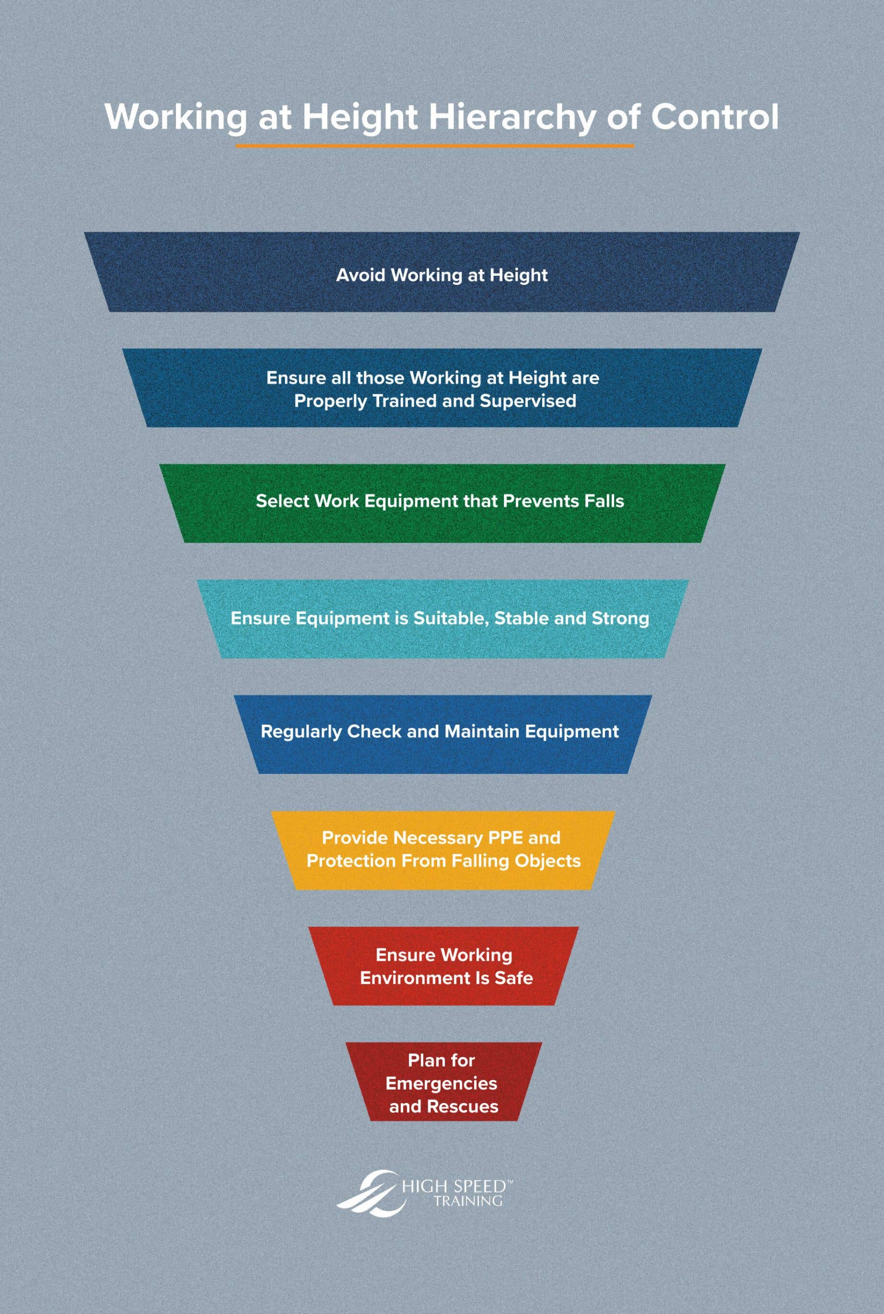 Working at Height hierarchy of control