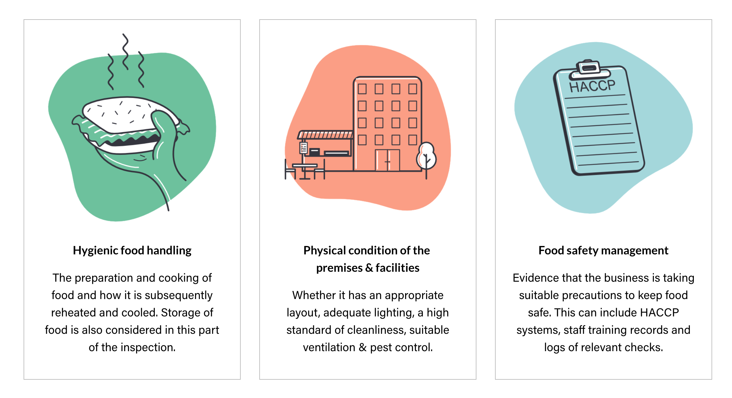 What Makes Up A Food Hygiene Rating? [Full Image Description Below]